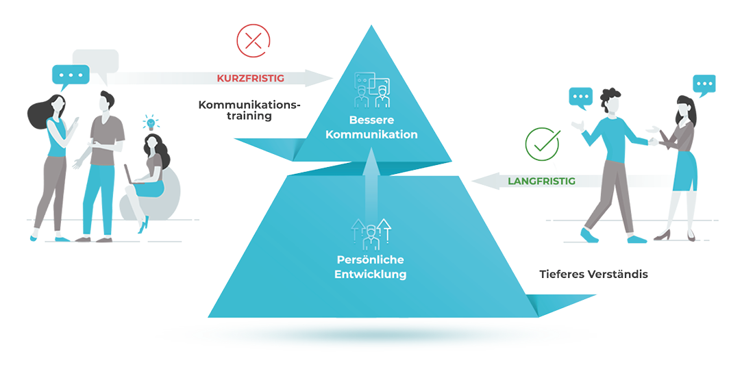 Birgit Schneider Business Pyramide